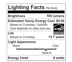 EcoSmart 65-Watt Equivalent BR30 Dimmable LED Light
