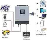 Y&H 3000W 24V Pure Sine Wave Hybrid Inverter 50A PWM Solar Charge Controller view 2