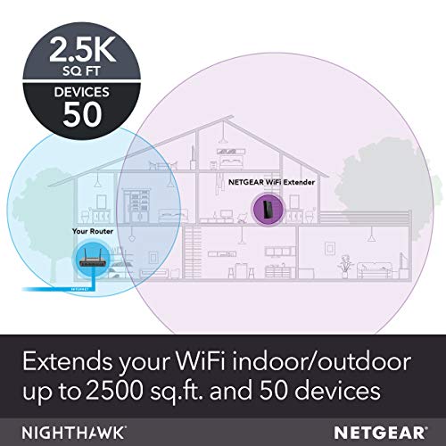 1 NETGEAR+Nighthawk+Tri+Band+Extender+EX8000
