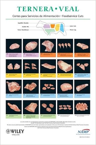 North American Meat Processors Spanish Veal Foodservice Poster / Pster de Servicios de Alimentacin de Ternera en Espaol para la Asociacin Norteamericana de Procesadores de Carne (Spanish Edition) North American Meat Processors Spanish Veal Foodservice Poster / Pster de Servicios de Alimentacin de Ternera en Espaol para la Asociacin Norteamericana de Procesadores de Carne (Spanish Edition)