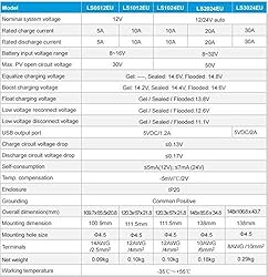 ACOPOWER 25 Watts Panel (10A 25W Kit) Build Your