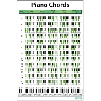 Capo 3 3.2 review