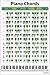 Piano Chord Chart Poster (12