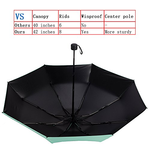image for NOOFORMER Mini Travel Sun&rain Umbrella (6&8 Rids)- Light Compact Para