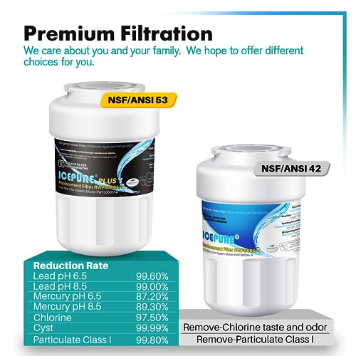 ICEPURE NSF/ANSI 53 Certified Premium MWF Replacement for GE MFW, MWFP ...