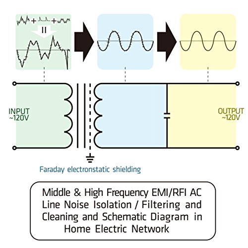 UMI Toroidal Isolation Transformer 120V Compact Power Line Conditioner