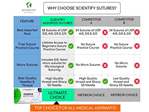 5 Suture+Thread+Needle+Mixed+Pack