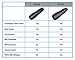 Red Star Tec Wireless Powerpoint and Keynote Presentation Remote Clicker PR-819 (Black, 1 Pack)
