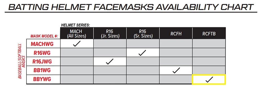 Rawlings | BBYWG Youth/TBall Batting Helmet Facemask | Fits all TBall/Small COOLFLO (RCFTB/MLTBH) Helmet Models | Multiple Styles