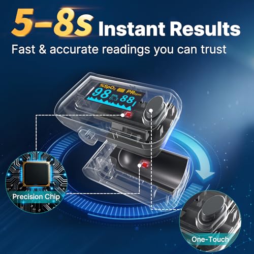 Keanor Pulse Oximeter Fingertip Oxygen Monitor for SpO2 & Pulse Rate | Health Canada Licensed, Fingertip pulse oximeter for SpO2 blood oxygen & pulse rate with OLED graph, Batteries included