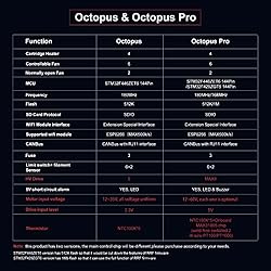 BIGTREETECH Octopus Pro V1.0 Motherboard 32bit New