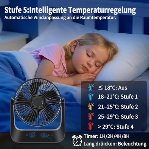 Table Fan with Temperature Control, 5000mAh USB Fan, 5 Speed Levels Including Sleep Mode, Rechargeable Battery Operation, with LED Light & Hook, for Home, Office, Travel, Camping