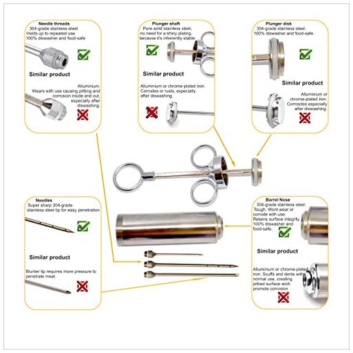 Meat Injector Kit, 304 Stainless Steel Marinade Meat Injector Syringe