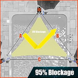 Amgo 20' x 20' x 20' Beige Triangle Super Ring Sun