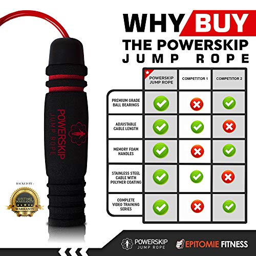 Epitomie PowerSkip Jump Rope with Memory Foam Handles and Weighted Speed Cable - Fire Red - Thumbnail 5
