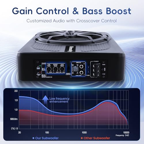 Rimoody Car Subwoofer, 10 Inch, 1000W Max, 400W RMS, Low Profile, Phase Control, 0-180°, Bass Boost 0-18dB, Under Seat Installation with LED Mood Lighting Blue