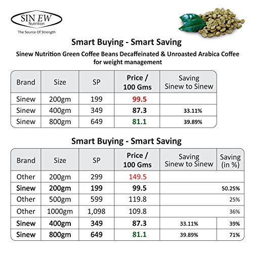Green Bean Coffee Nutritional Information Nutrition Pics