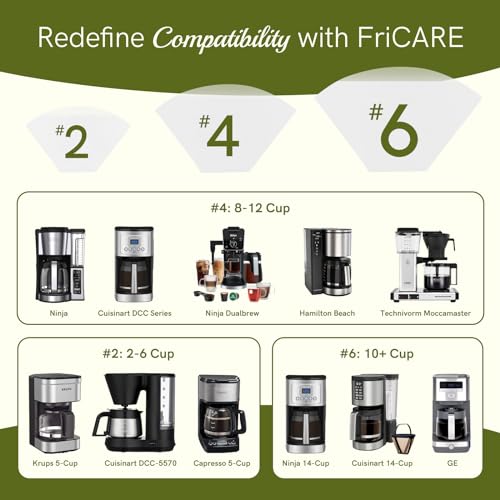 FRICARE COFFEE FILTERS FOR CONE ELECTRIC MAKER, NO PAPER DISPOSABLE FILTER, NOT FOR POUR-OVER, #2 FOR 2-6 CUP, WHITE, 600 CT (6 BAGS)