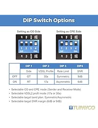 Tupavco extensor de Ethernet Booster