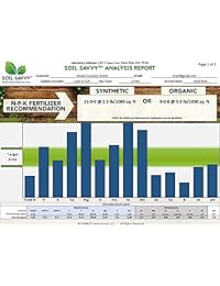 Tierra Savvy Kit de prueba