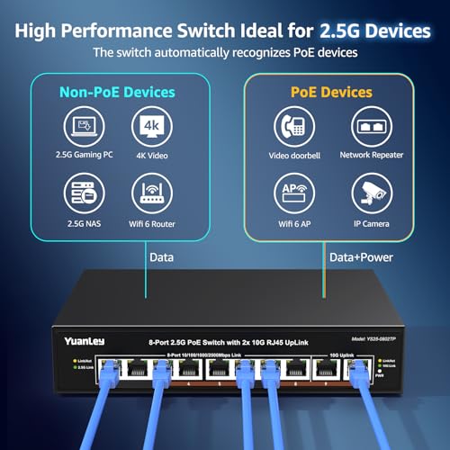 YuanLey 8 Ports Unmanaged 2.5G PoE Switch, 8 x 2.5G Base-T PoE Ports, 2 x RJ45 10G, 120W PoE Budget, Metal Enclosure Without Fan, 10 Port 2.5Gbe/10G PoE Ethernet Switch for NAS, PC Gaming, AP