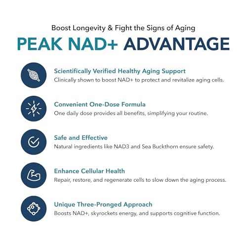 Juvenon BloodFlow-7 Nitric Oxide Supplement with Nitrosigine + Peak NAD+