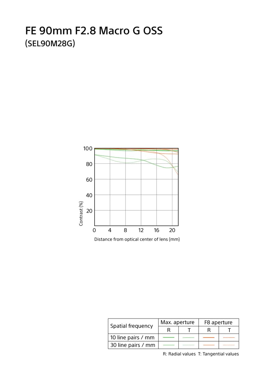 Sony SEL90M28G FE 90mm f/2.8-22 Macro G OSS Standard-Prime Lens for Mirrorless Cameras,Black