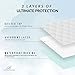 Saddle Style Reusable Waterproof Bed Pad - Made in America (34
