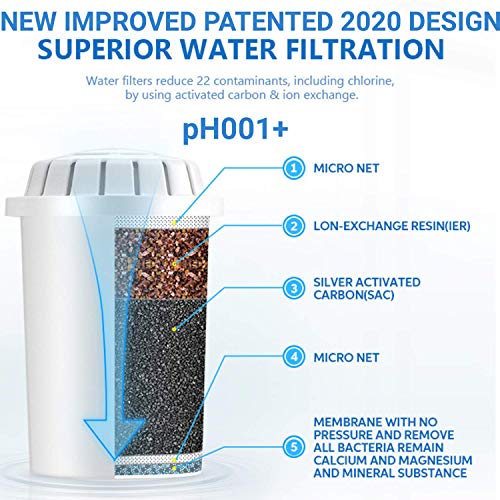 pHPLUS+ Alkaline Water Filter PH001 Replacement Compatible Filters