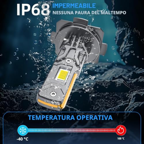 Sycreek H7 LED Car Bulbs 26000LM 6000K Cool White, Fanless Super Bright, 1:1 Plug & Play, Canbus No Error 98%, Car Lights H7 LED Long Life, Halogen Replacement