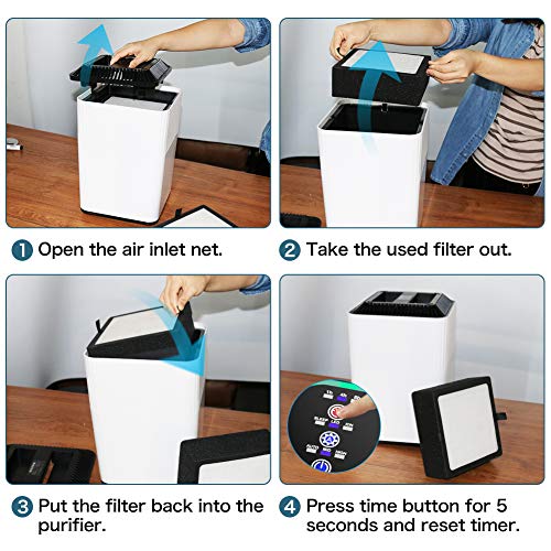 Nobebird 4 in 1 HEPA Air Purifier Filter Replacement with Pre-Filter, True HEPA Filter, Activated Carbon Filter and Sterilization Cotton - Thumbnail 6