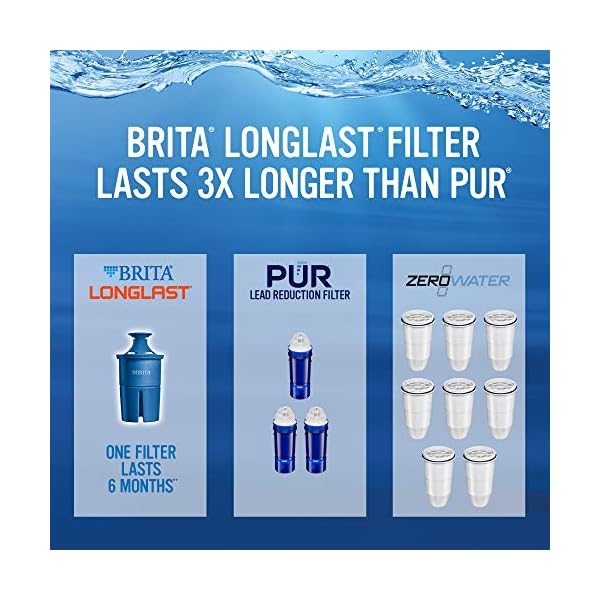 Brita Elite Water Filter Replacements for Pitchers and Dispensers