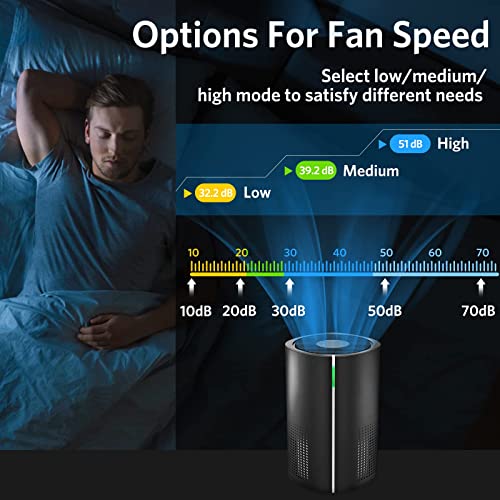 Air Purifiers for Home Large Room - Air Choice Air Purifier, H13 True HEPA Filter & PM2.5 Monitor, Air Purifiers for Bedroom with 5 Adjustable Modes, Clean 99.97%Dust, Smoke, and Odor Eliminator