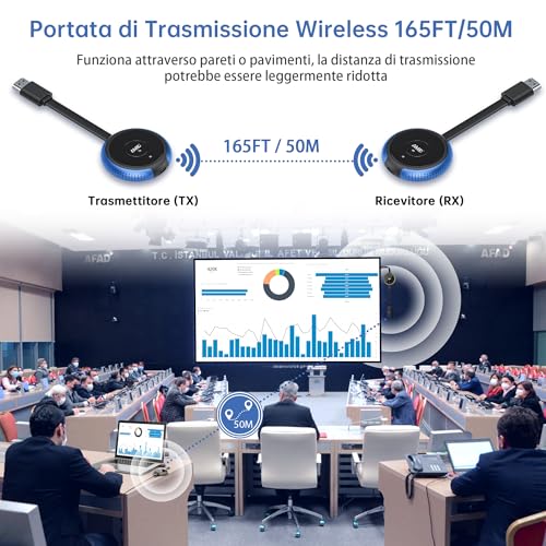 HDMI Wireless Transmitter and Receiver 4K/5.8G, HDMI Wireless Transmitter Receiver Extender, 165FT/50M Video Audio for Laptop/TV Box/Camera/Type C/Bluuray/PS to HDTV/Monitor/Projector