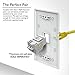 Ethernet Wall Plate, GearIT 1 Port Cat6 RJ45 Wall Plate Keystone Jack, White