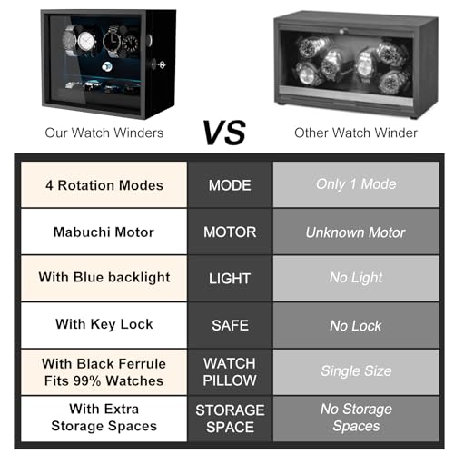 DUKWIN Watch Winder for 4/6/8/12 Automatic Watches, Lockable Automatic Winders with Extra 4/6 Watch Storages, 4 Rotation Modes, Quiet Mabuchi Motor, Sfot Watch Pillows and Blue Backlight