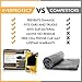 EVERSTRONG Car Roof Protector for Cars, SUVs, Trucks, Vans - Protective Mat Prevents Scratches and Dents - for Use as Kayak Mat, Canoe Roof Pads, Roofbag Protective Mat, Car Roof Rack Pads, Canoe Car