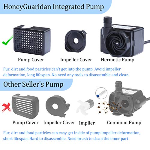 HoneyGuaridan Battery Operated Support & DC Adapter Cat and Dog Water Fountain, Smart Pet Drinking Fountain with Infrared Sensor, 84oz/2.5L Water Dispenser for Cats and Small & Medium Dogs - Thumbnail 5