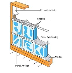 10-Pack Glass Block Window Spacers | Rust-Proof