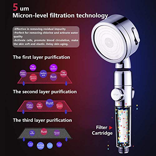 Luxsego High Pressure Shower Head 4Modes Powerful Shower Spray, Hand