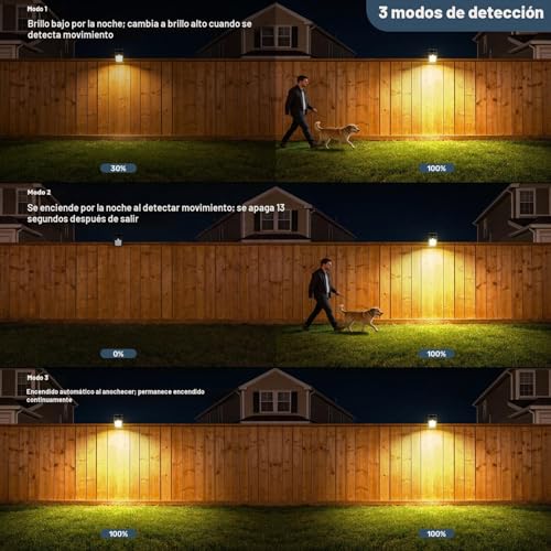 BlueYu Outdoor Solar Light with Clip – Solar Lights with Motion Sensor 800LM Solar Spotlight 3 Modes & 3 Colours Solar Lights with USB and Waterproof Remote Control for Fence Gardens (4 Pieces)
