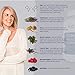 Menopause Relief & Hormone Balance Supplement | Hot Flashes & Night Sweat Relief | 250mg DIM + Bioperine®, Black Cohosh, Dong Quai | Natural Hormone Balance for Women - Estrogen Pills