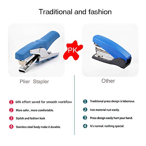 Staplers,Plier Stapler Set Hand Staplers Metal Stapler Office Supplies with 1000 Staples (Blue)