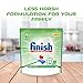 Finish - 50ct - Dishwasher Detergent - Powerball - Dishwashing Tablets - Dish Tabs