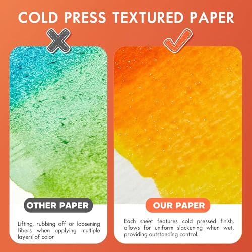 Fuumuui 100% Cotton A4 Watercolour Paper- Upgraded Version, 22 Sheets Cold Pressed Watercolour Paper Block - 140LB/300GSM Art Paper for Watercolour Gouache Ink