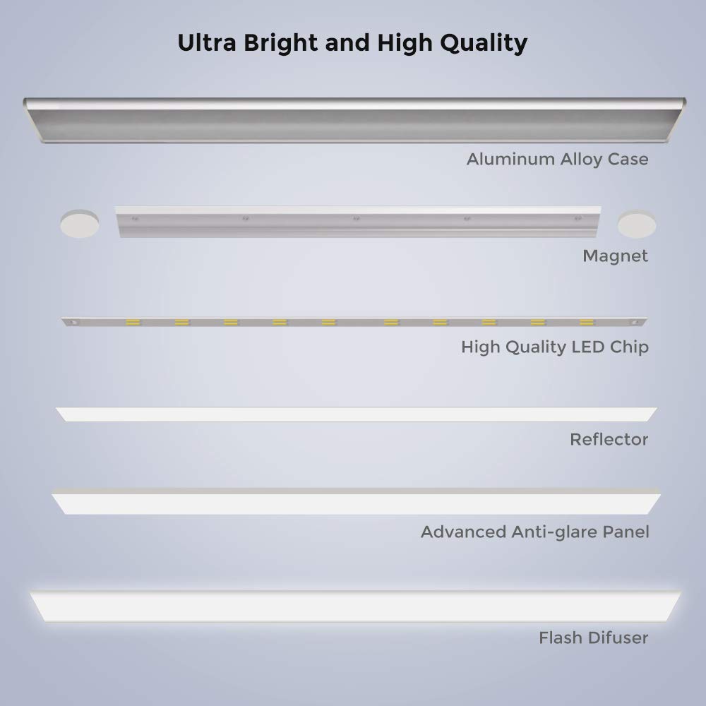 Motion Sensor Light, 40LED USB Rechargeable Cupboard Closet Light Motion Light Activated Wireless Removable Magnetic Stick-On Night Lighting for Wardrobe Under Cabinet Stairs