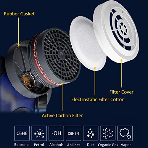 Organic Vapor Full Face Respirator Safety Mask, IVSUN Double Activated Carbon Respirator Paint Respirator Gas Chemical Dustproof Mask (Respirator +1 Pair LDY3 Cartridges)