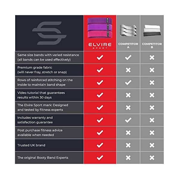 ELVIRE-Resistance-Bands-Booty-Bands-3-Pack-Fabric-Resistance-Bands-Set-for-WomenMen-Exercise-Bands-for-Glutes-Hips-and-Legs-Fitness-Ideal-for-Home-Gym-Training-and-Sport ELVIRE Fabric Resistance Bands for Working Out | Exercise Bands Resistance Bands Set of 3 | Booty Bands for Women…