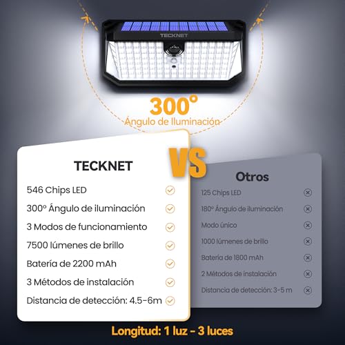 TECKNET Outdoor Solar Light, 546 LEDs, 300° Illumination, Outdoor Solar Spotlight with Remote Control, IP66 Waterproof, Outdoor Solar LED Spotlights with Hooks, for Gardens, Garages, Patio