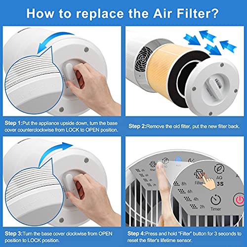 【Official Authentic】 RENPHO True HEPA Replacement Filter for RPAP089W